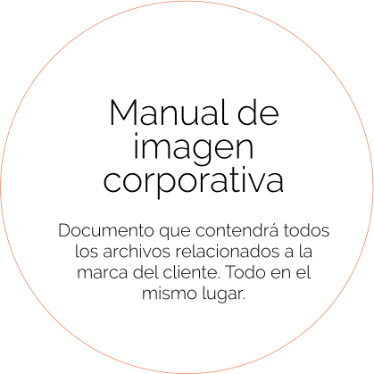 Manual de imagen corporativa   Documento que contendrá todos los archivos relacionados a la marca del cliente. Todo en el mismo lugar.
