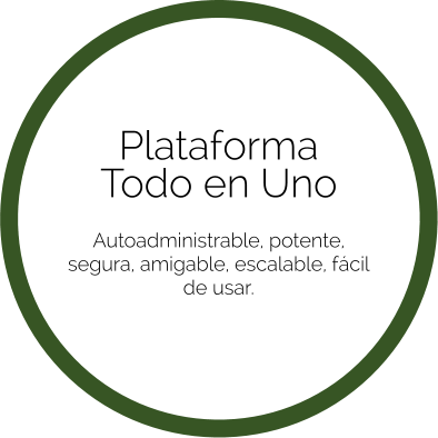 Plataforma Todo en Uno   Autoadministrable, potente, segura, amigable, escalable, fácil de usar.